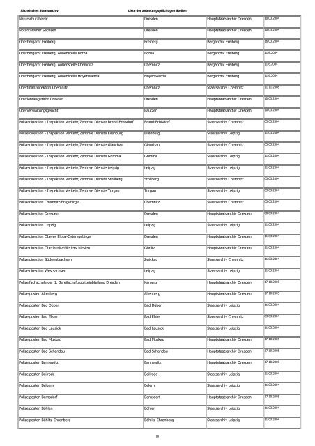 Liste anbietungspflichtiger Stellen - Freistaat Sachsen