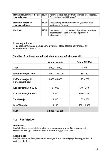 Internasjonal markeds- og industrianalyse for biomarine ingredienser