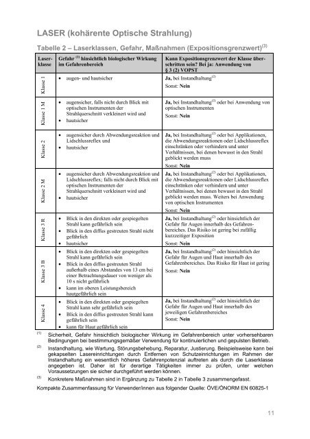 Evaluierung der biologischen Gefahren von Lampen und Lasern