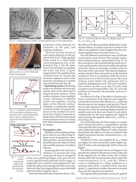 Fatigue Crack Propagation - ASM International