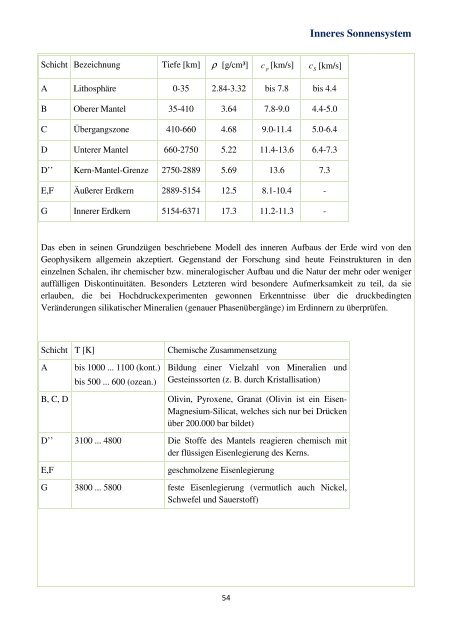 Kleines Lehrbuch der Astronomie und Astrophysik - Astronomie.de