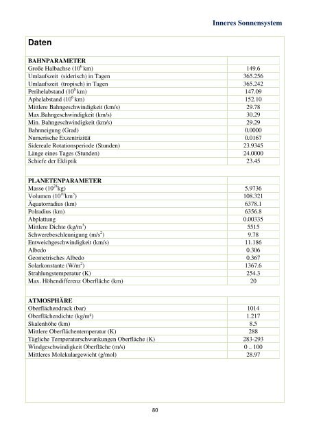 Kleines Lehrbuch der Astronomie und Astrophysik - Astronomie.de