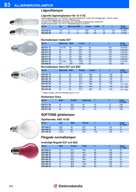 Produktlista Elektroskandia AB - Avropa.se