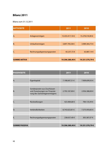 Jahresbericht 2012 - AWO Kreisverband Nürnberg e. V.