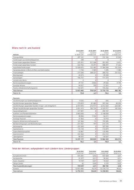 Geschäftsbericht 2011 - Bank Coop