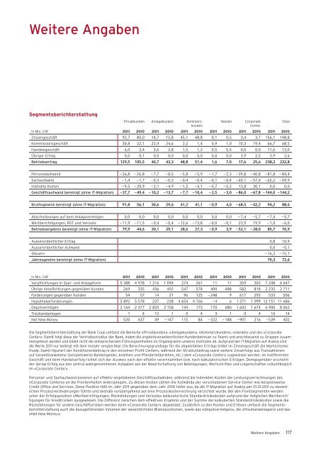 Geschäftsbericht 2011 - Bank Coop