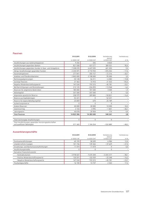 Geschäftsbericht 2011 - Bank Coop