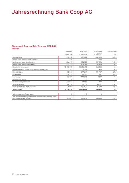 Geschäftsbericht 2011 - Bank Coop