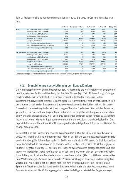 Hier - Berlin-Institut für Bevölkerung und Entwicklung