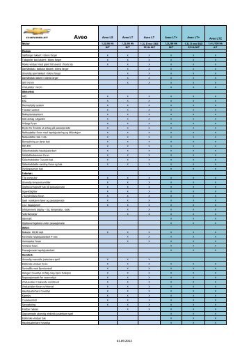 Aveo - BilNorge.no