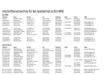 Anschriftenverzeichnis für den Spielbetrieb im BLV-NRW