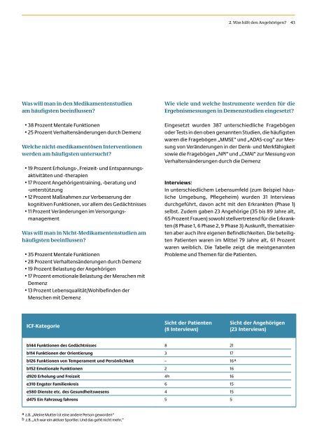 Leuchtturmprojekt Demenz - Bundesministerium für Gesundheit ...