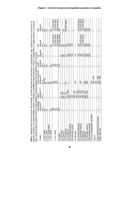 Barbieri Thesis - BioMedical Materials program (BMM)