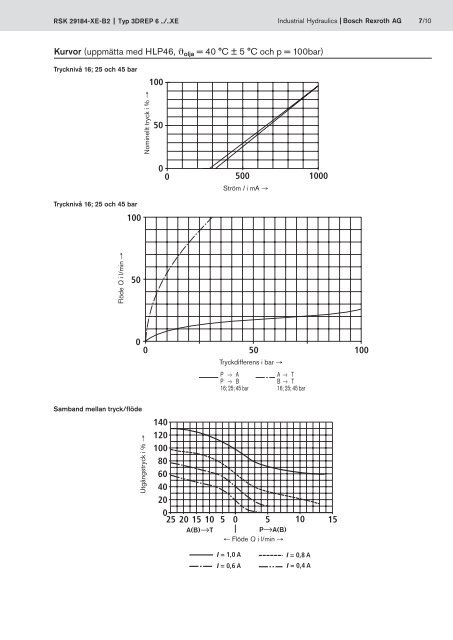 Proportional-tryckreduceringsventil 3-vägsutförande - Bosch Rexroth