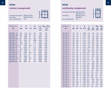 buizen vierkant, warmgevormd buizen rechthoekig, koudgevormd