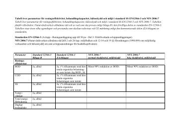 Tabell över parametrar för reningseffektivitet ... - Boverket