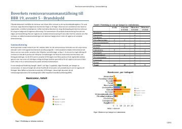 Remissvarssammanställning BBR avsnitt 5 om brandskydd - Boverket