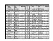 2010 U19 Results