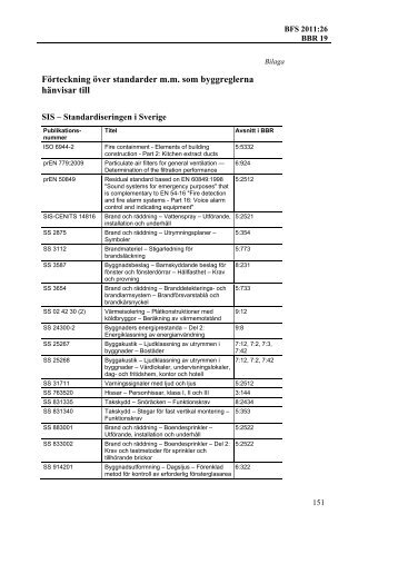 BFS 2011:26 BBR 19 - Bilaga. Förteckning över ... - Boverket