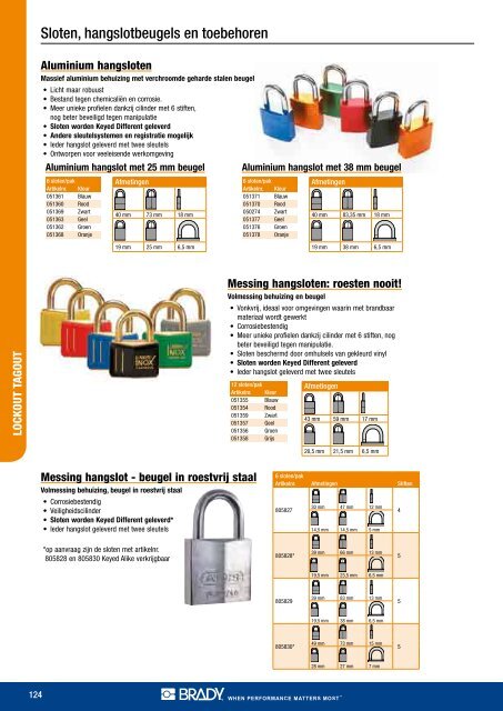 Brady Lockout Tagout catalogus (3.56MB) - Brammer