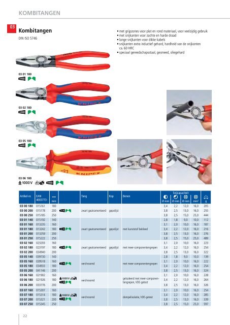 Knipex Catalogus 2011 & 2012 - Brammer