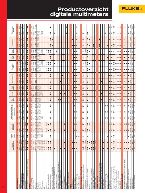 Catalogus test- en meetinstrumenten - Brammer