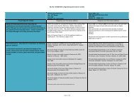 Evaluation Matrix (PDF) - Broward County