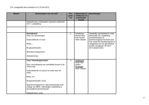 Lange Termijn Agenda - Gemeente Brummen