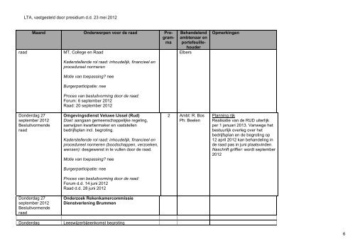 Lange Termijn Agenda - Gemeente Brummen