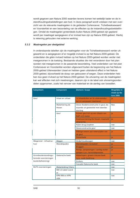 Concept ontwerp bestemmingsplan Tichelbeeksewaard - Gemeente ...