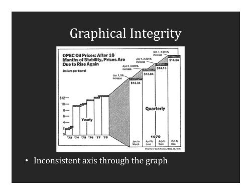 Graphical Integrity