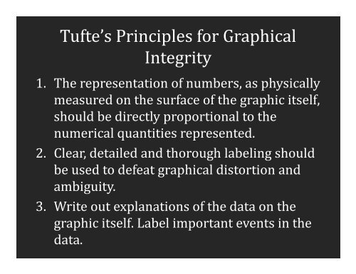 Graphical Integrity