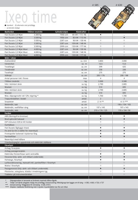 Buerstner tekniska data SE 2012