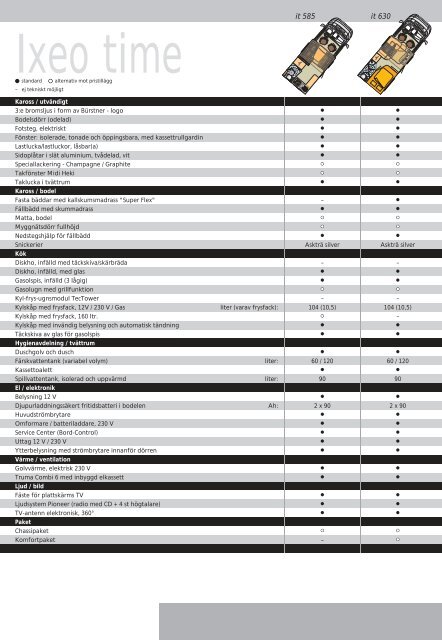 Buerstner tekniska data SE 2012