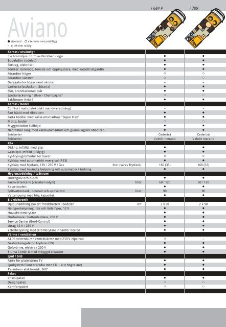 Buerstner tekniska data SE 2012