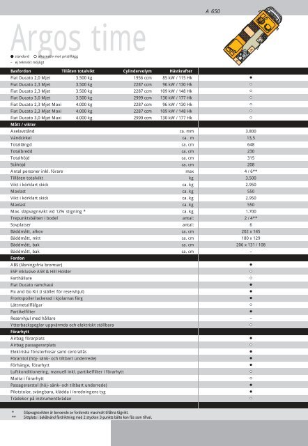 Buerstner tekniska data SE 2012