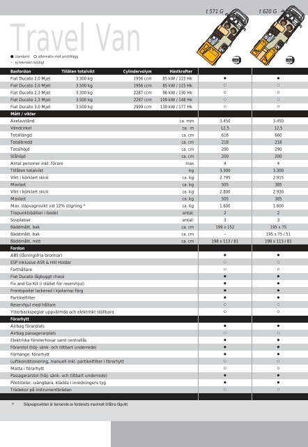 Buerstner tekniska data SE 2012