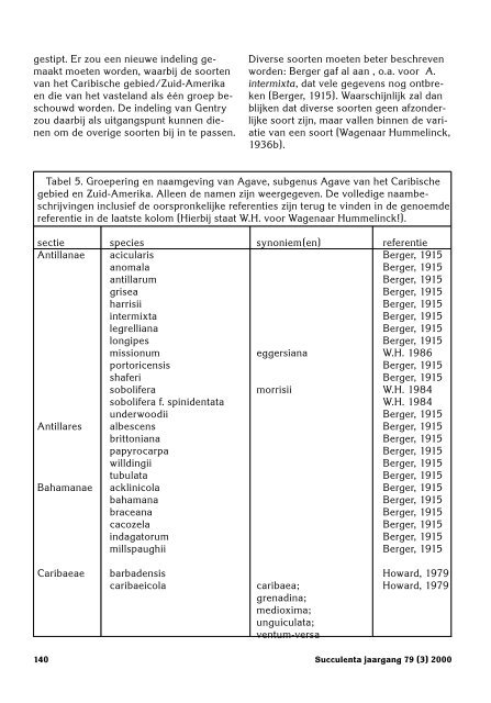 1 SUCCULENTA jaargang 79 (1) 2000 - Au Cactus Francophone