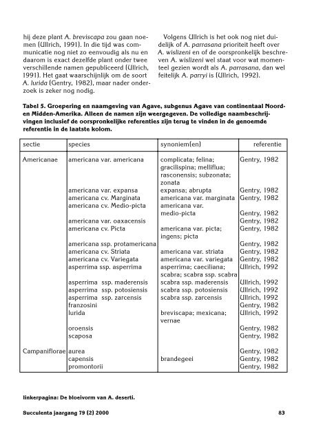 1 SUCCULENTA jaargang 79 (1) 2000 - Au Cactus Francophone