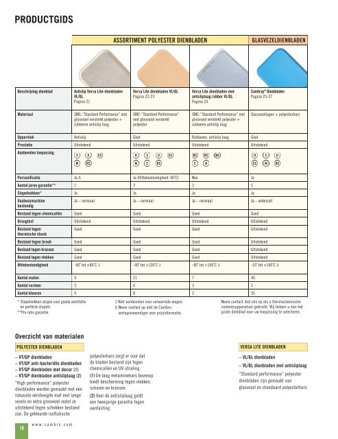 product catalogus - Cambro