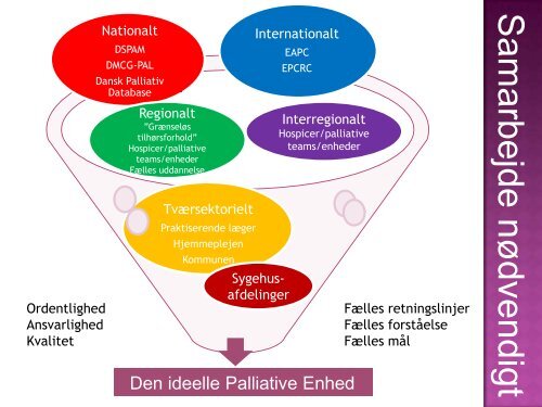 Ideelle Palliative Enhed