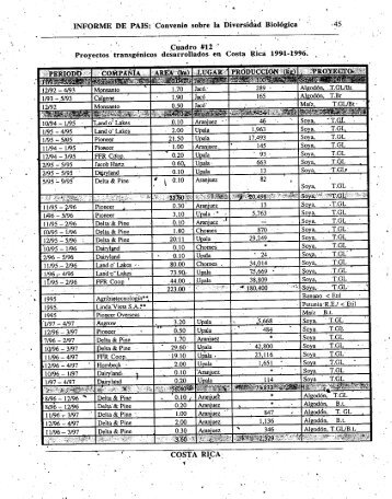 CBD First National Report - Costa Rica (Part IV, Spanish version)