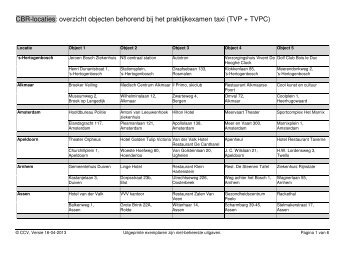 overzicht objecten behorend bij het praktijkexamen taxi (TVP + ... - Cbr