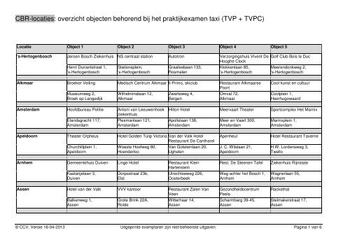 overzicht objecten behorend bij het praktijkexamen taxi (TVP + ... - Cbr