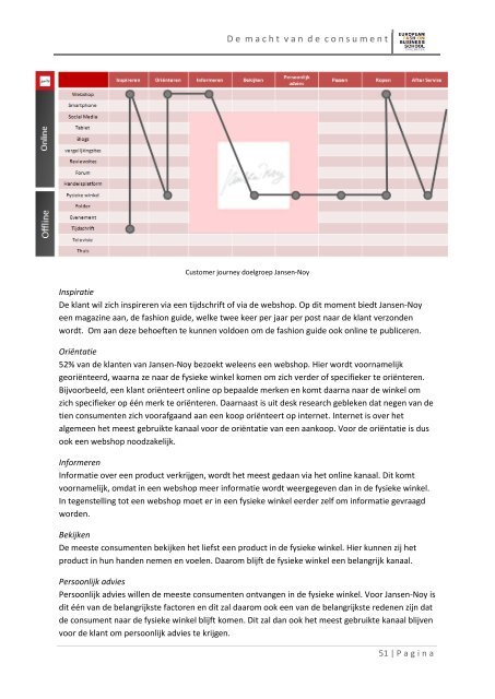 scriptie - CBW-Mitex