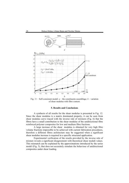 effect of contiguity on shear elastic modulus of fibre reinforced ...