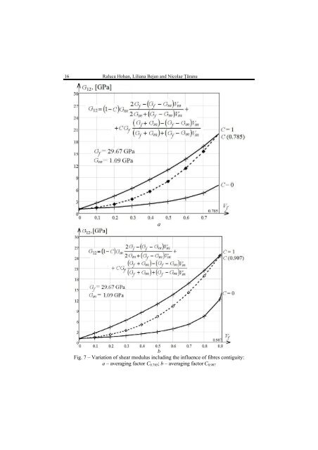 effect of contiguity on shear elastic modulus of fibre reinforced ...