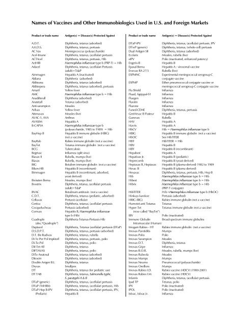 Names of Vaccines and Other Immunobiologics Used in U.S. and ...
