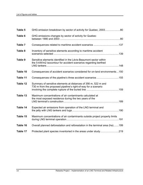 Report - Agence canadienne d'évaluation environnementale