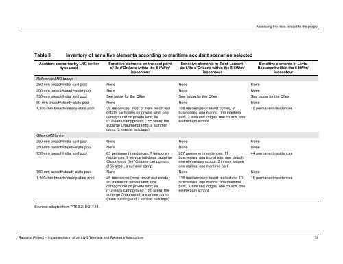 Report - Agence canadienne d'évaluation environnementale